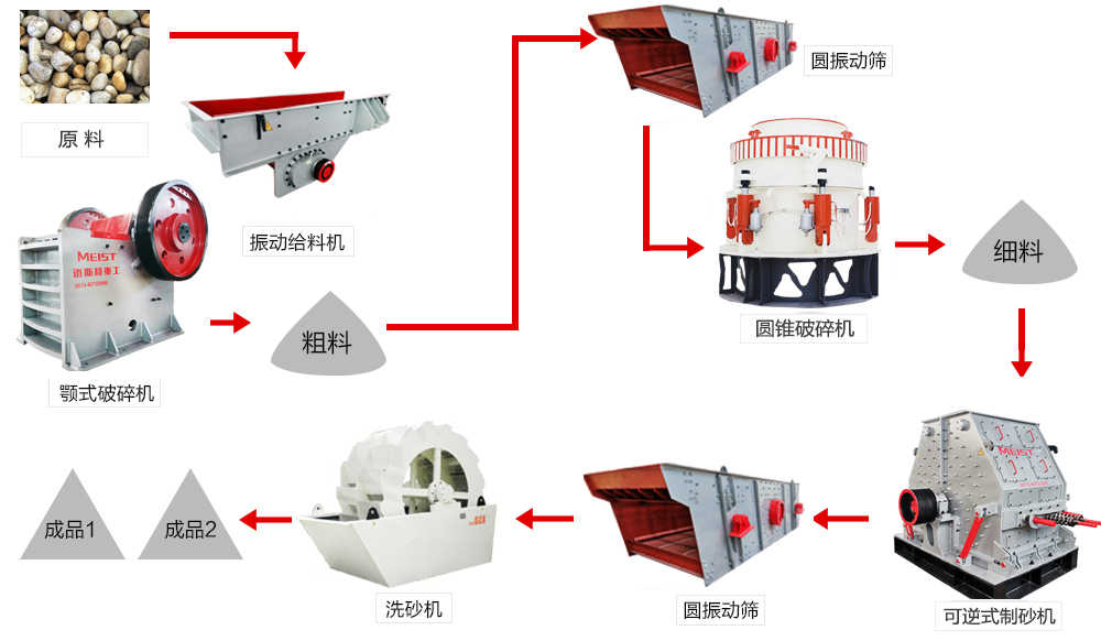 鵝卵石破碎工藝