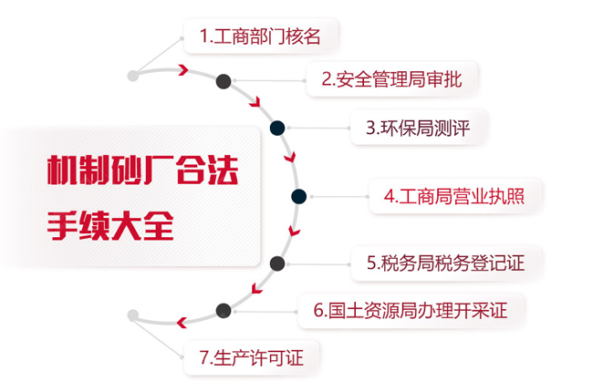 石子廠合法手續大全