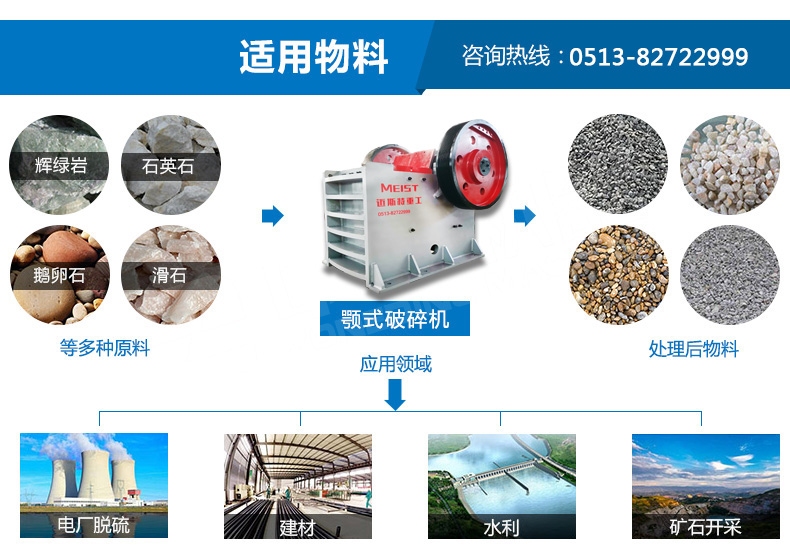 顎式破碎機適用200多種物料的粗碎