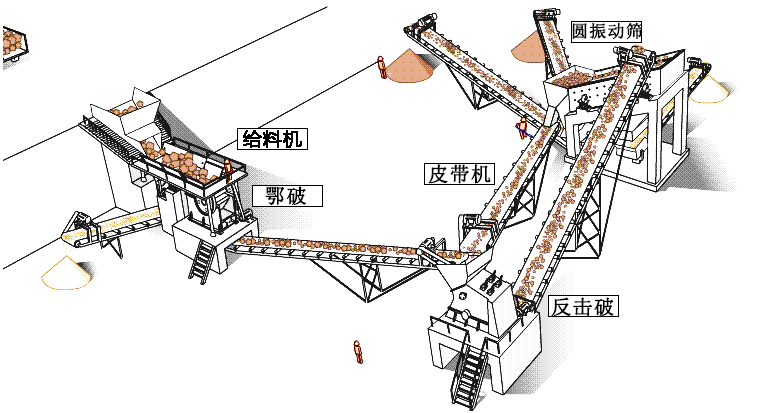 河南駐馬店時產300噸石灰巖破碎線流程圖