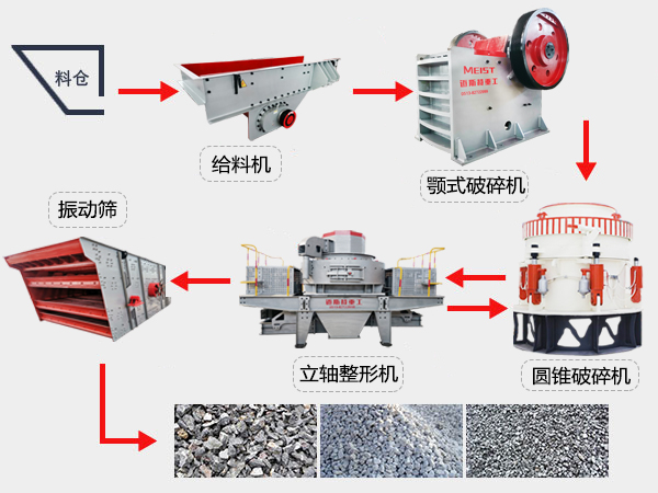 云南鎮雄300t/h花崗巖破碎生產線