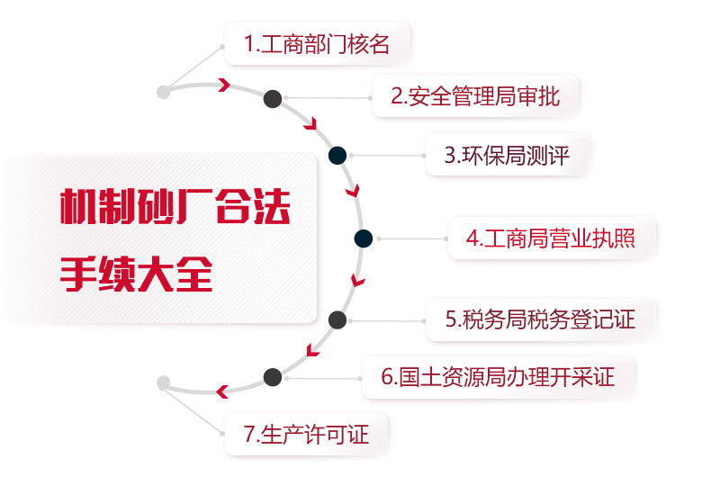 石料廠合法手續(xù)大全