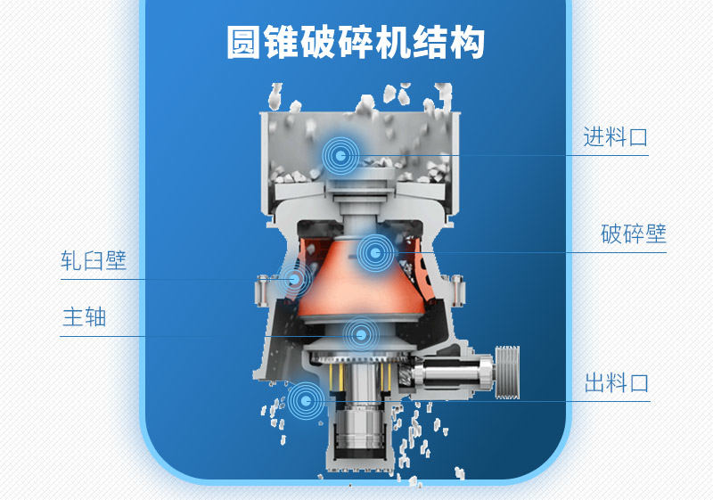 圓錐式破碎機結(jié)構(gòu)