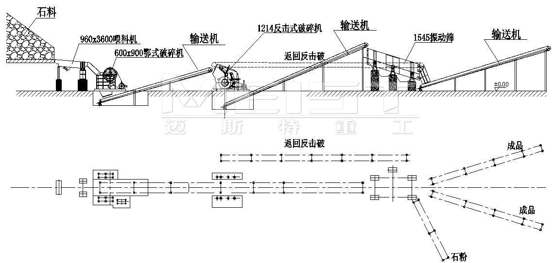 石灰巖破碎流程