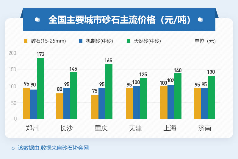 砂石價格居高不下，投資制砂機設備是個不錯的選擇