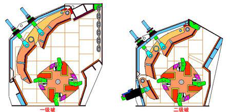 IPF歐版反擊式破碎機(jī)結(jié)構(gòu)