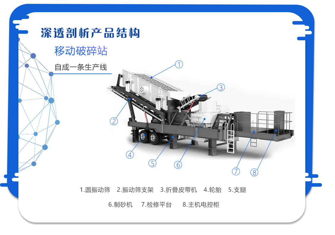 移動破碎機