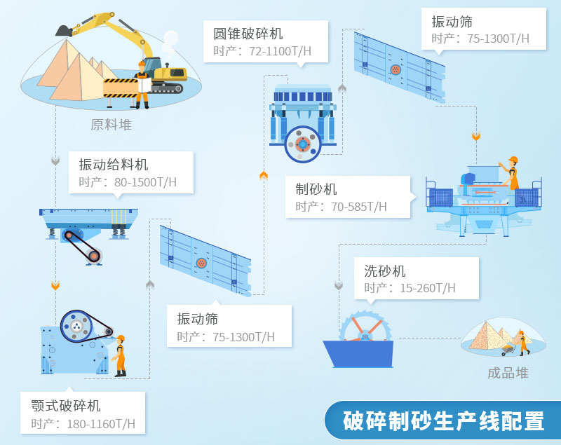 合理規劃砂石生產線才能達到利潤最大化