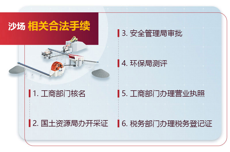 開辦石子廠砂廠相關手續