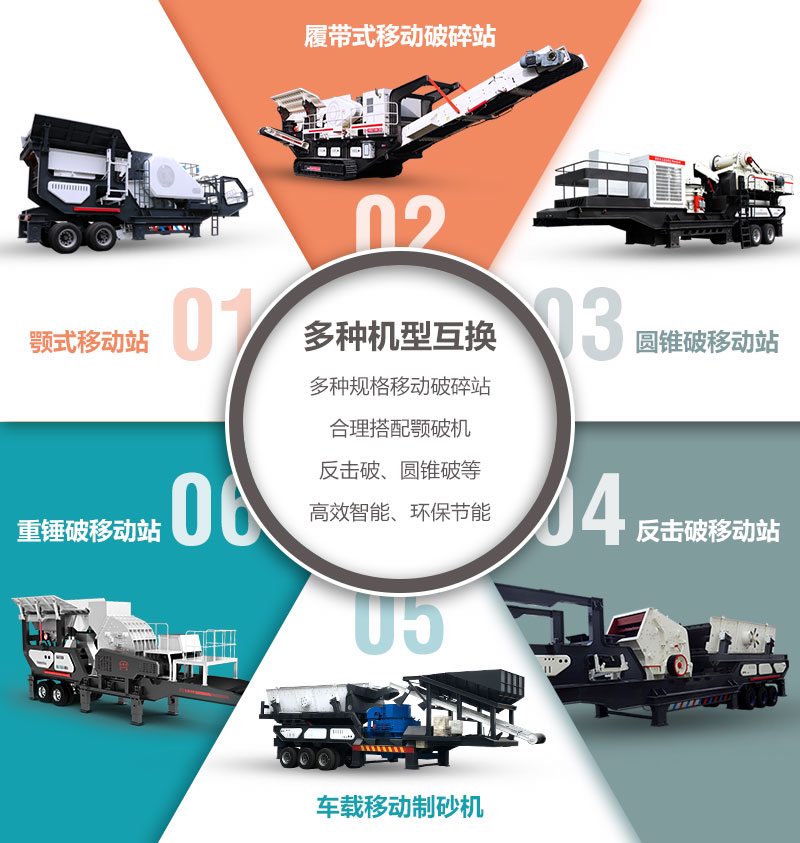 移動破碎機設備