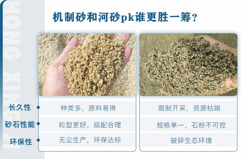 河沙與人工機制砂的區(qū)別