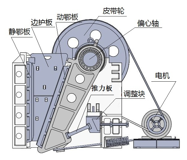 顎式破碎機結構