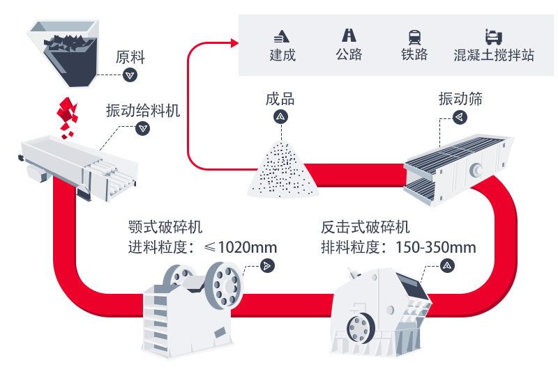 固定式砂石料生產(chǎn)工藝流程