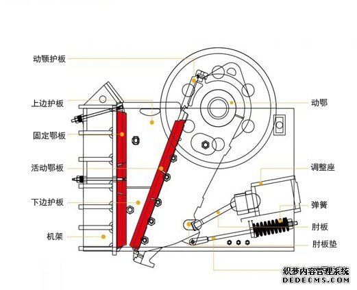 顎式破碎機(jī)結(jié)構(gòu)