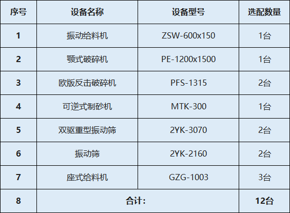 景洪生產線設備配置